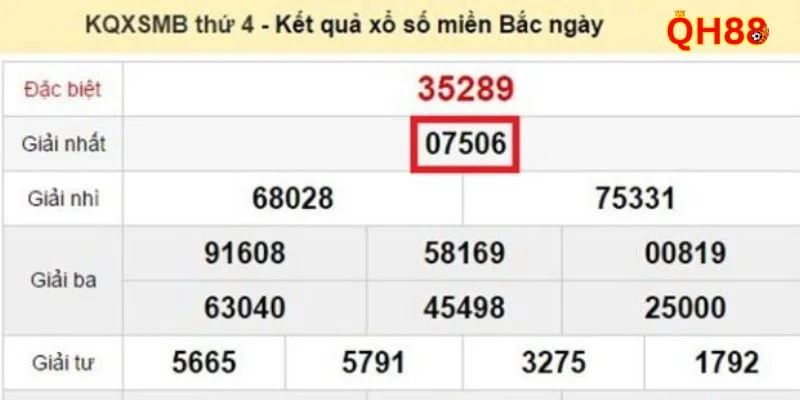 Cách nuôi đề ngắn hạn theo tổng đề được rất nhiều người chơi áp dụng hiệu quả.